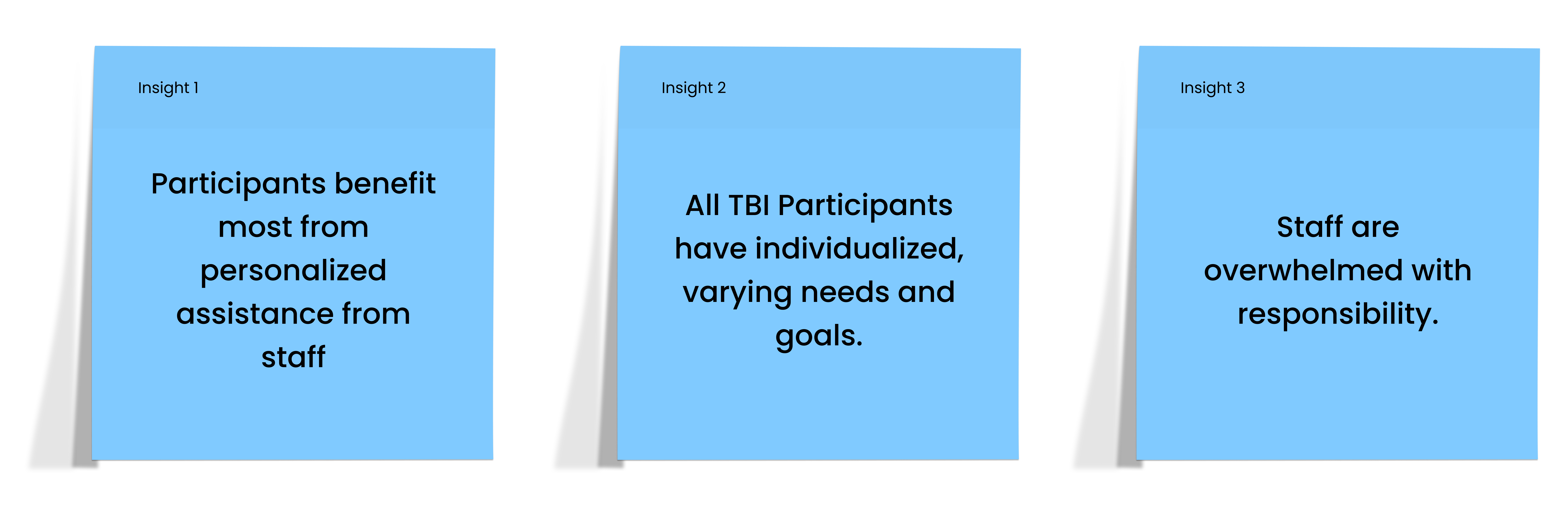 CLASS Research Insights