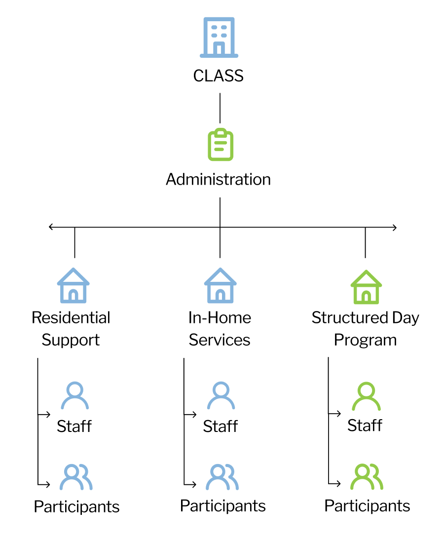CLASS Community Map