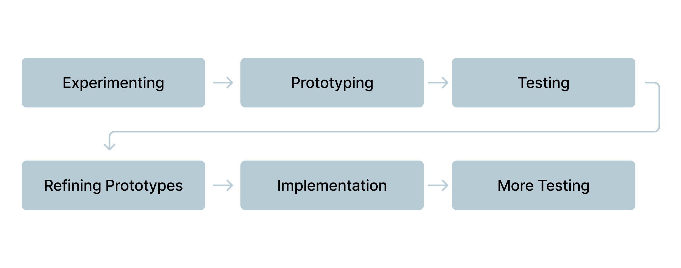 QuantFrame Design Process