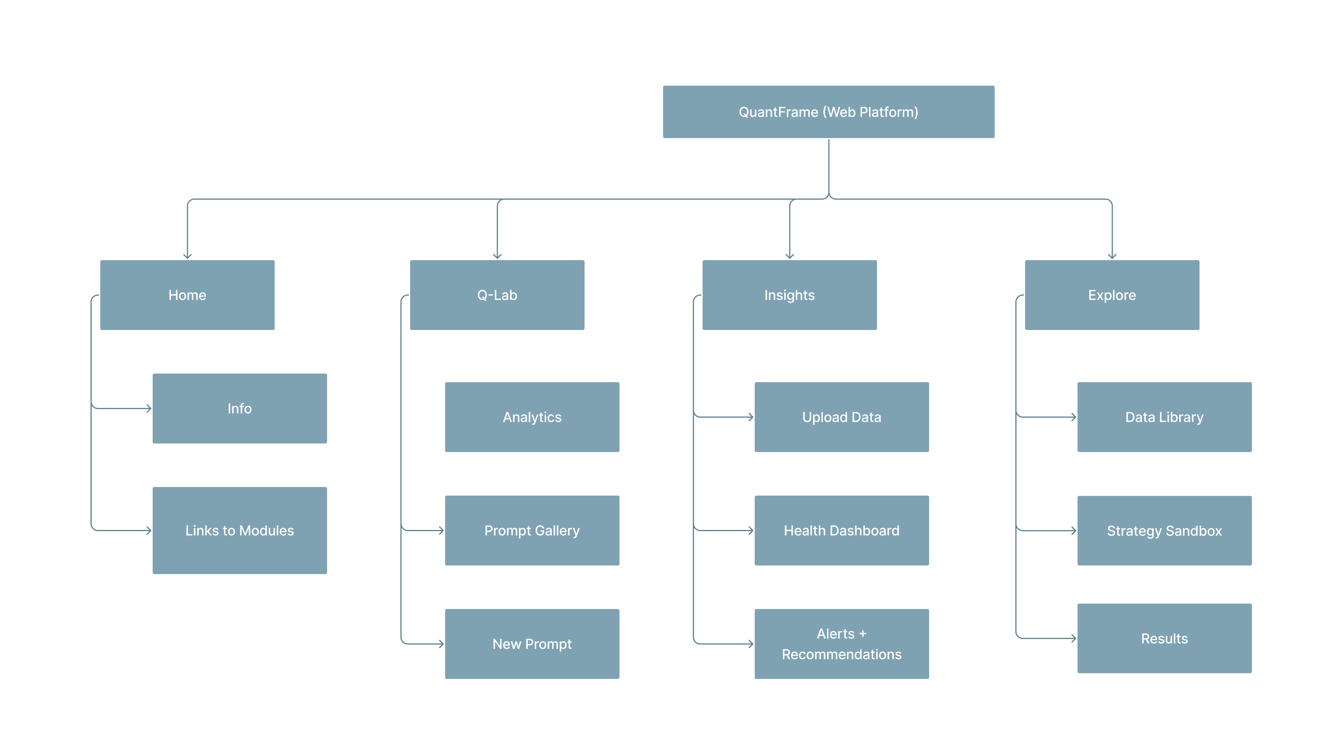 QuantFrame Site Map
