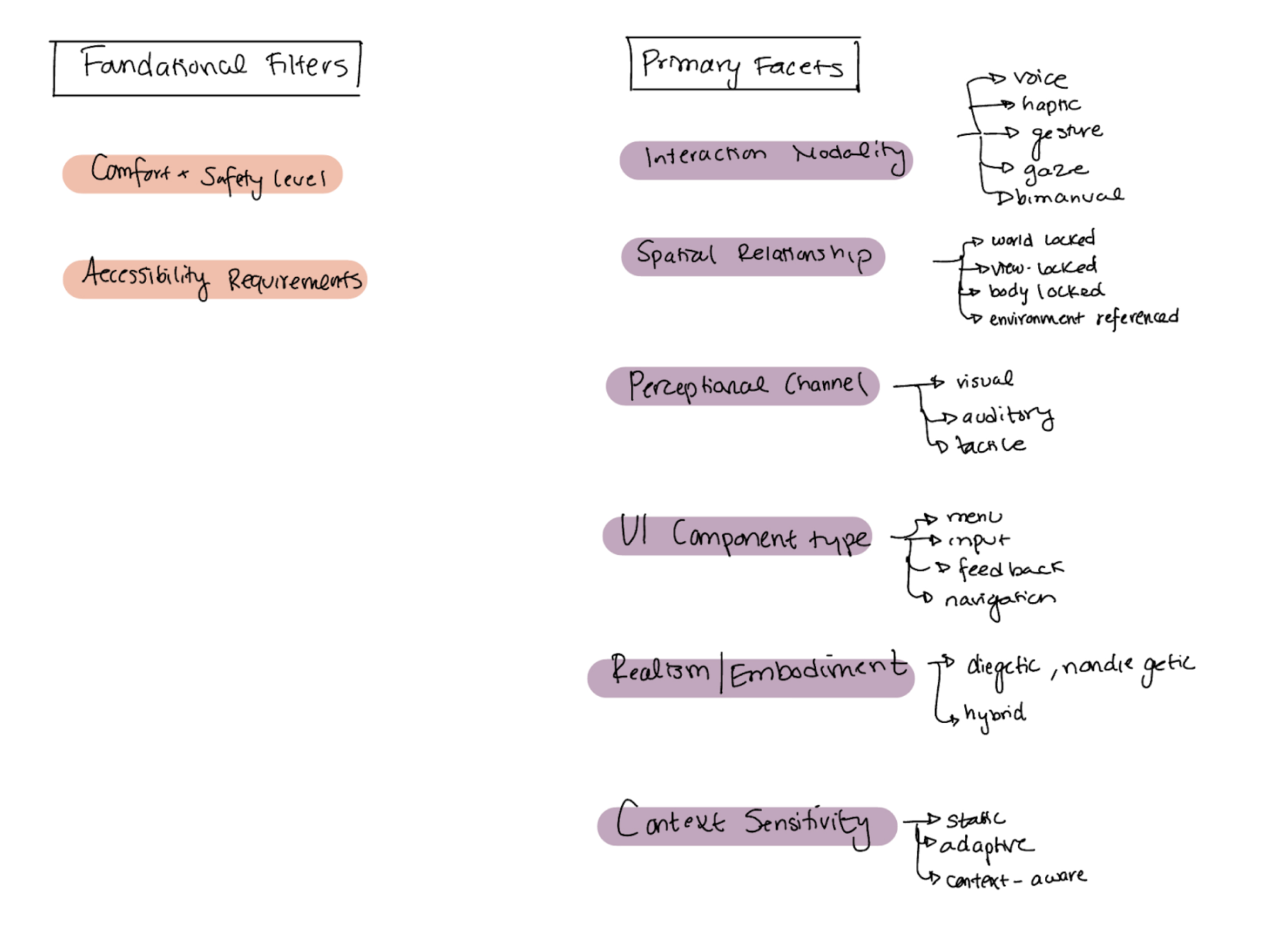 Direction 1: Multi-dimensional Faceted System