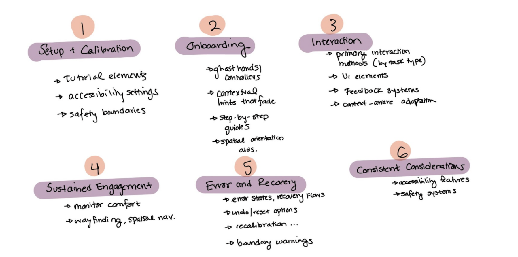Direction 2: User Journey Architecture